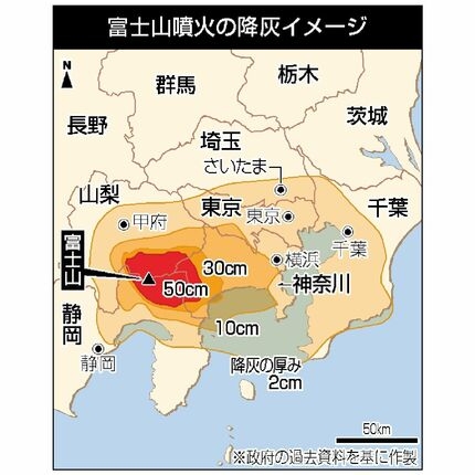 南海トラフ地震と富士山噴火「どちらが先に起こるのか？」三陸沖M7.7で現実味を帯びてきた“確率”