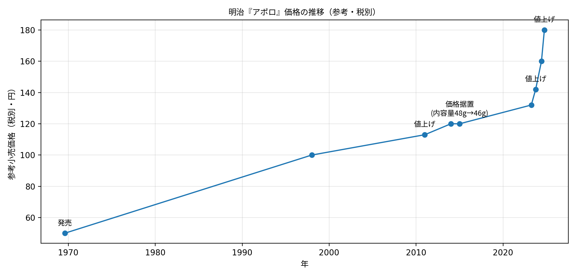 何でこんなにお金取るんだろうと思うもの　part14