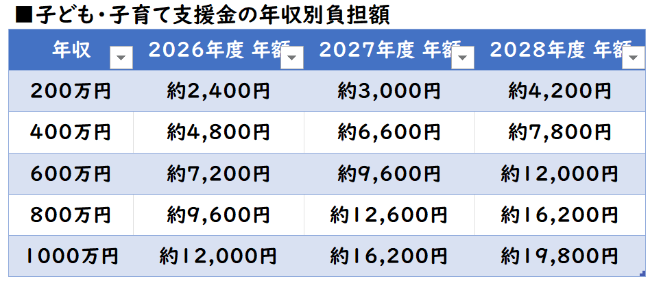 高齢者医療費3割負担原則を提言　財務省、現役負担減で公平化狙い