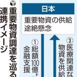 >>10国民に支援しないだけでどころか、基本的人権を消す改憲を行うとしています。 | ガールズちゃんねる - Girls Channel -