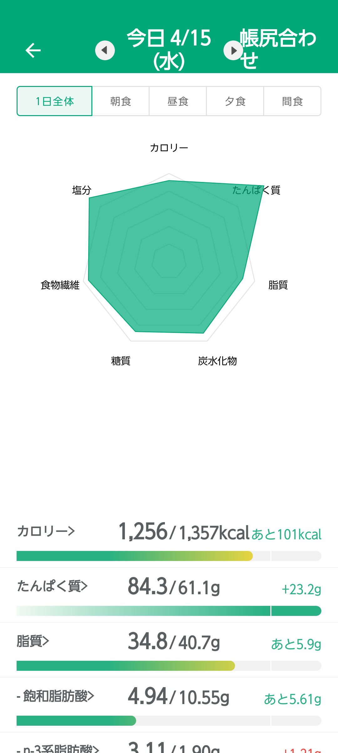 ダイエットアプリのグラフを貼ろう！