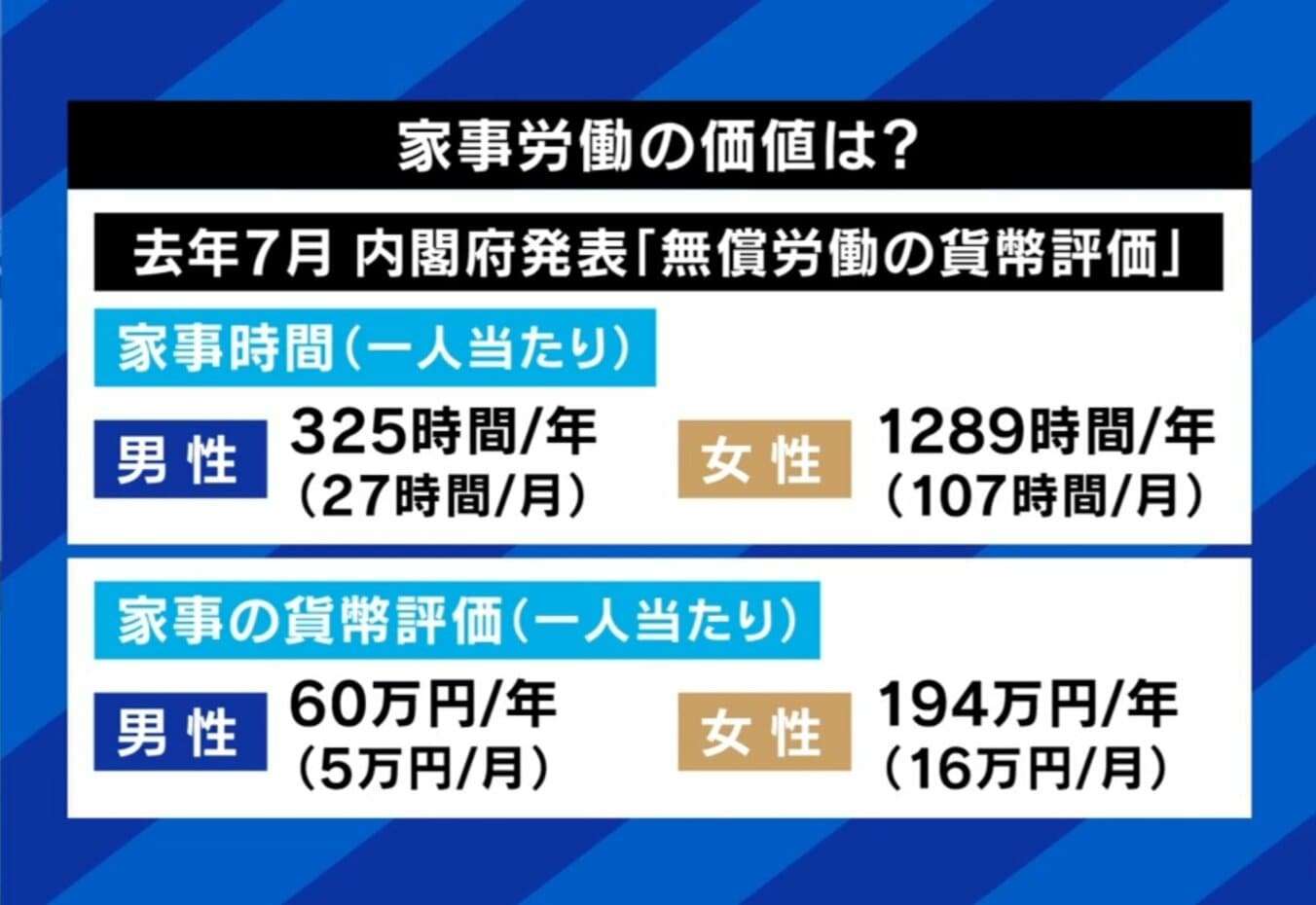 “主婦年金”なぜ縮小方向？「専業主婦はもう無理な時代」制度改革は「無年金者を作ることではない」