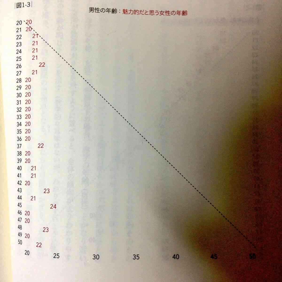 男性に対してそりゃ彼女できんわと思ったこと