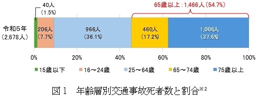 横断歩道で0歳の赤ちゃんを抱いた母親を車ではねる　母親と赤ちゃんが重傷　車を運転していた81歳の女を過失運転傷害で現行犯逮捕　長野・塩尻市