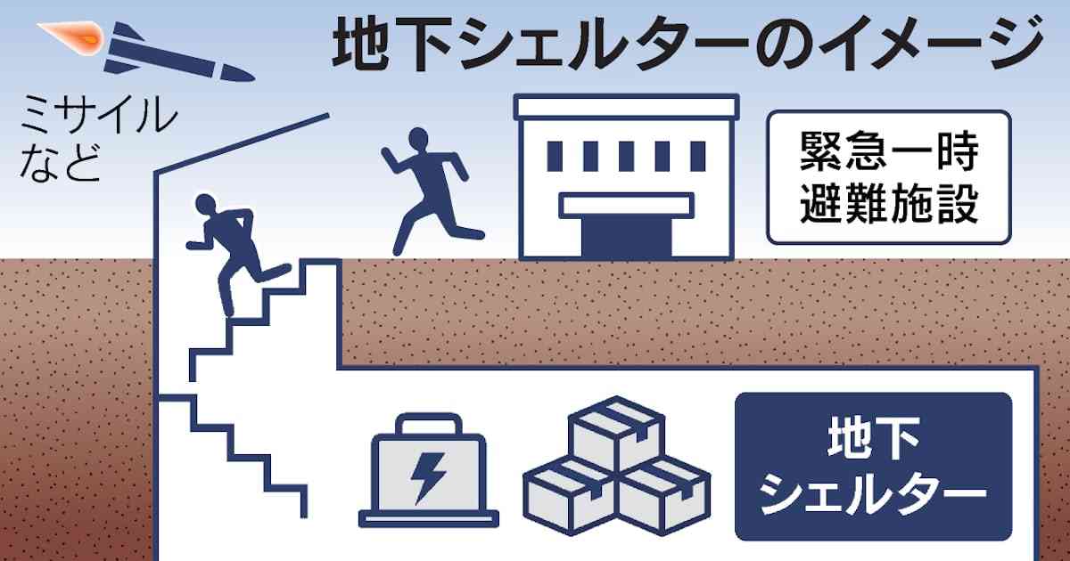 「日本型シェルター」有事と災害時を兼用　既存の地下施設活用へ - 日本経済新聞