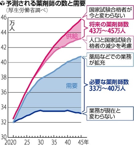 病院近くの「門前薬局」苦境　2025年度の倒産30件、2年連続で最多更新　ドラッグストアの「調剤薬局化」脅威