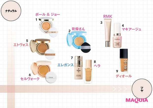 ファンデはデパコス？プチプラ？