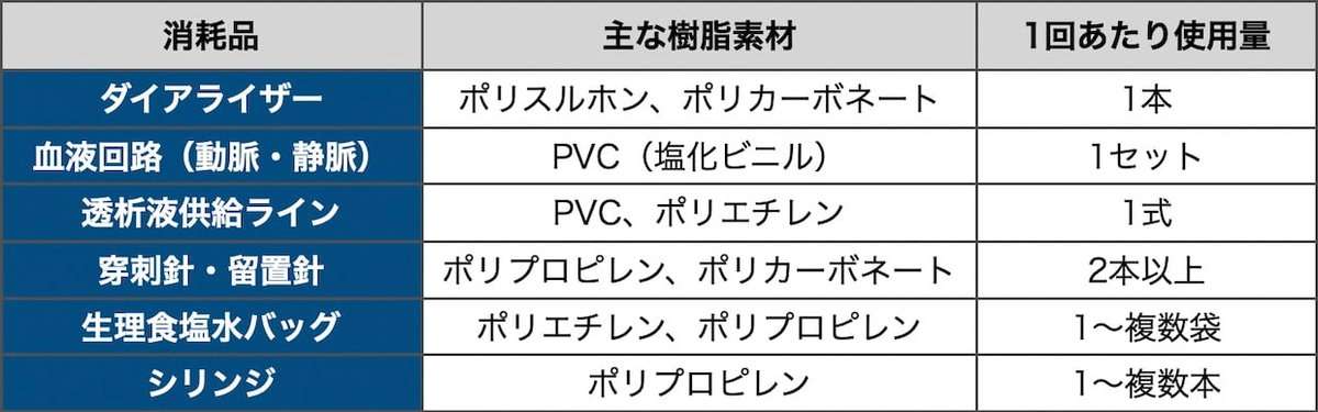 高市総理 石油は年内に必要な量は「確保されている」と強調 早期の供給不足を否定