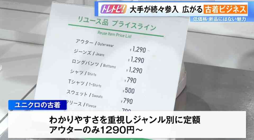 古着ブーム再び！ 大手も参入し市場拡大…その背景には“価格”、さらには“今にないもの＝個性”も