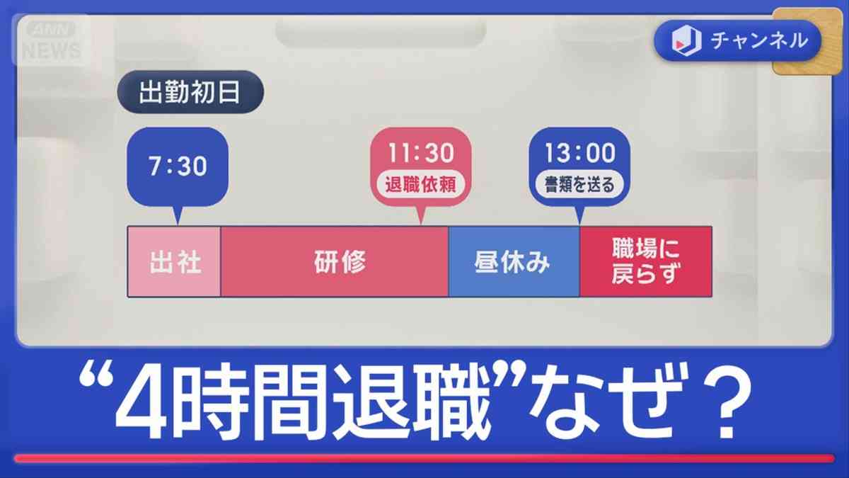 退職代行に依頼急増　“辞める”理由は？