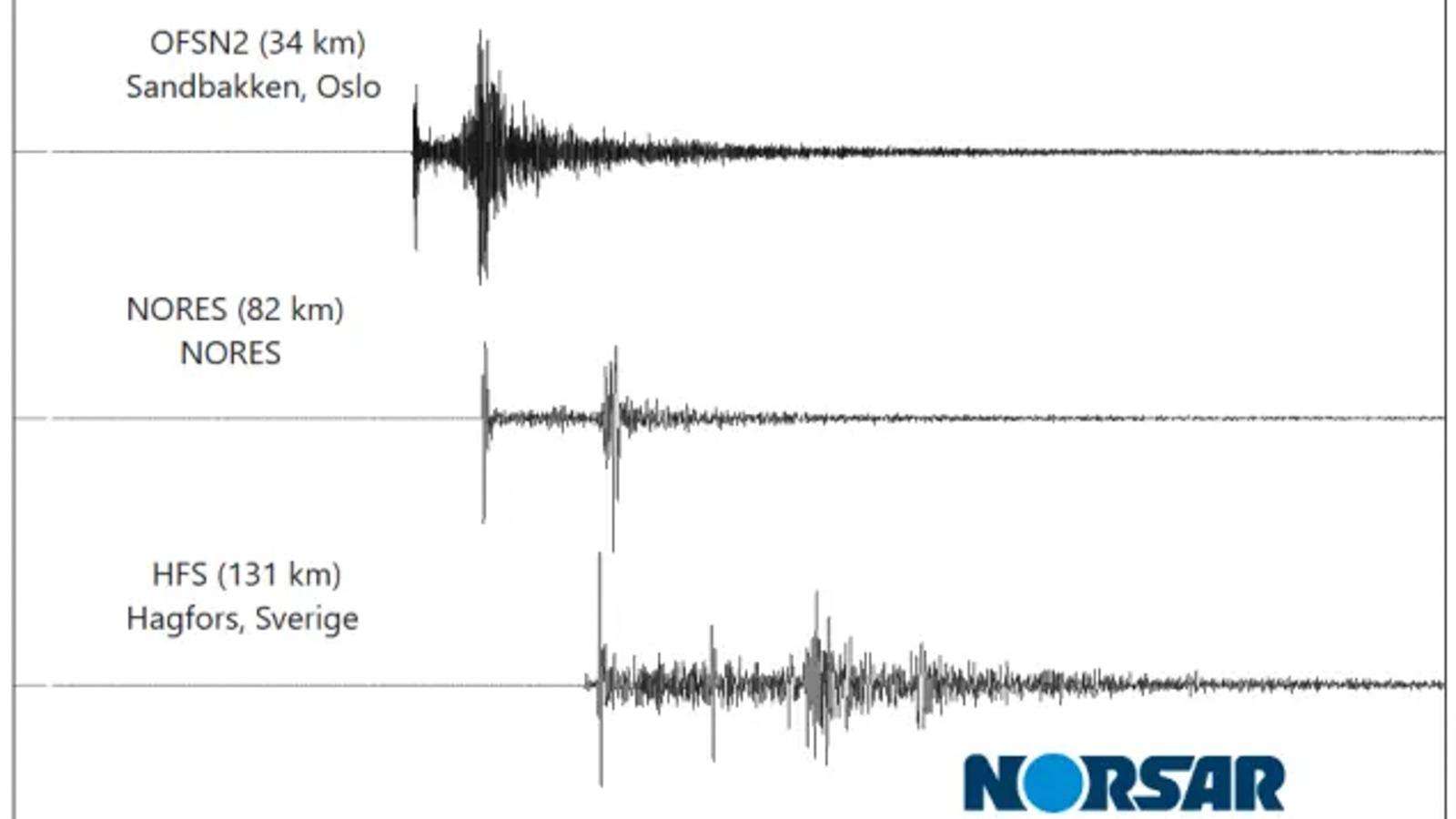ノルウェー南部で2004年以来の地震、慣れない揺れに住民大騒ぎ　専門家「硬い岩盤が振動を増幅」（鐙麻樹） - エキスパート - Yahoo!ニュース