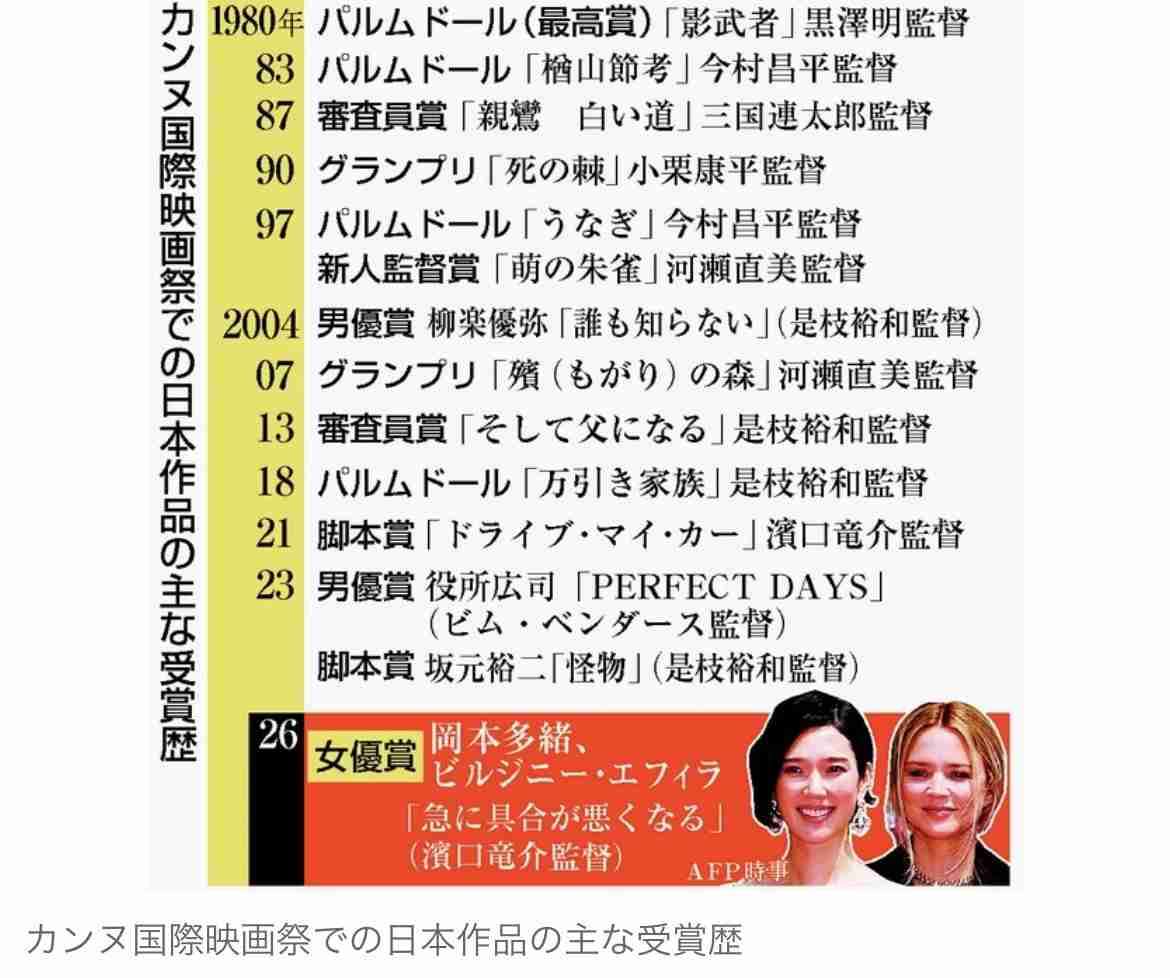 腰の高さが凄すぎ！　カンヌ受賞の岡本多緒　177cm舞台挨拶が圧倒的　モデル名は超有名「あの人か！」「見たことあると思った」「背が高い！」