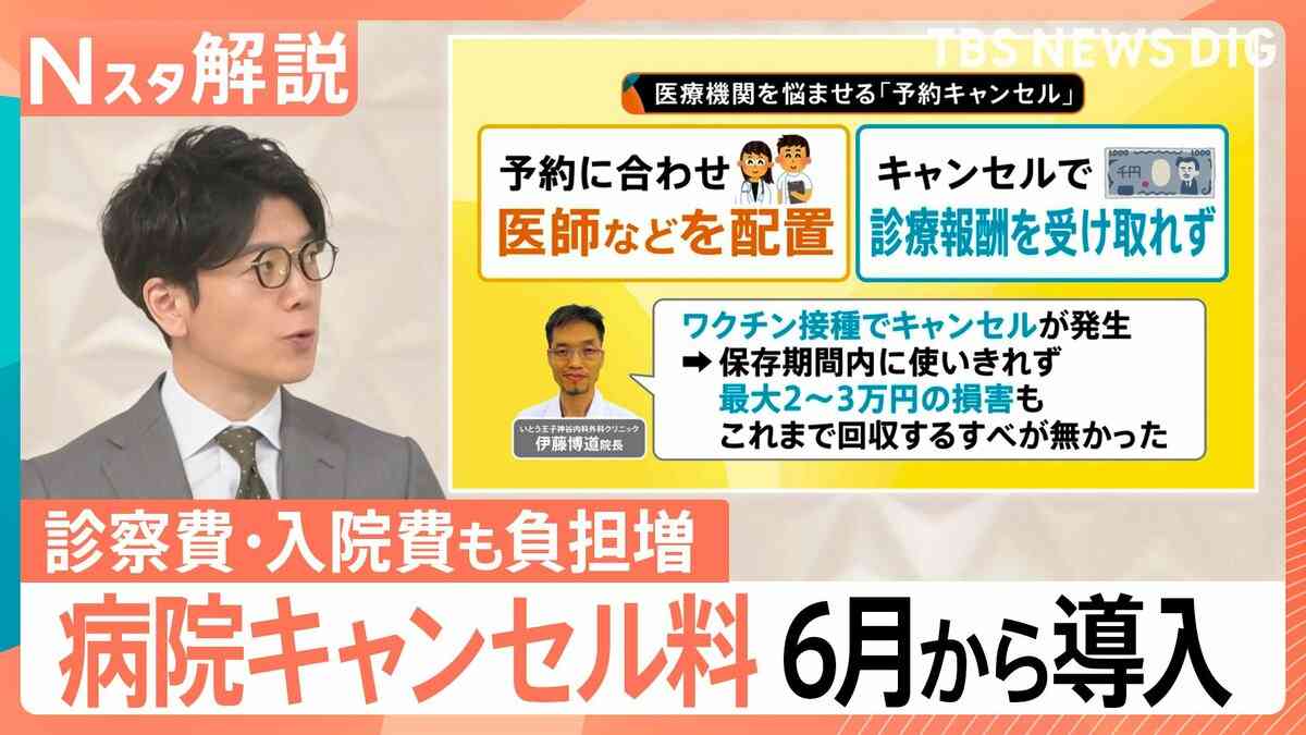 6月から病院の「キャンセル料」導入へ　背景に深刻な“損害”が…初診・入院費も一斉値上げ 【Nスタ解説】 | TBS NEWS DIG (1ページ)
