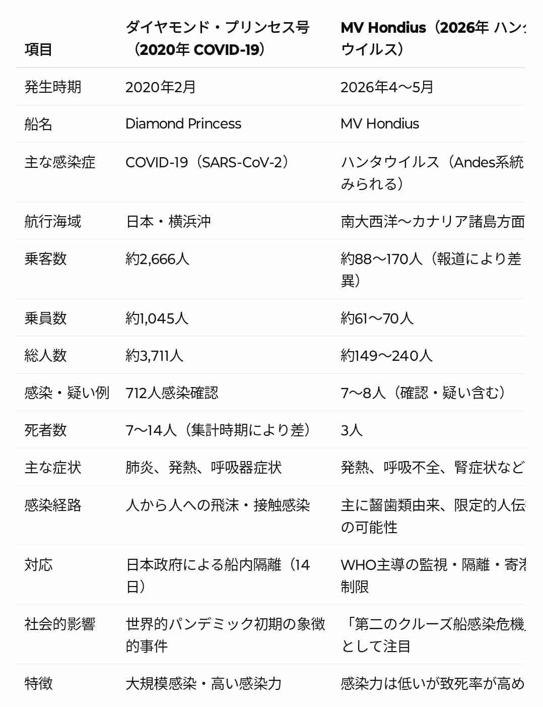 コロナ激減「多数が免疫獲得」　連休、高齢者ら人混み注意　5類移行3年・JIHS