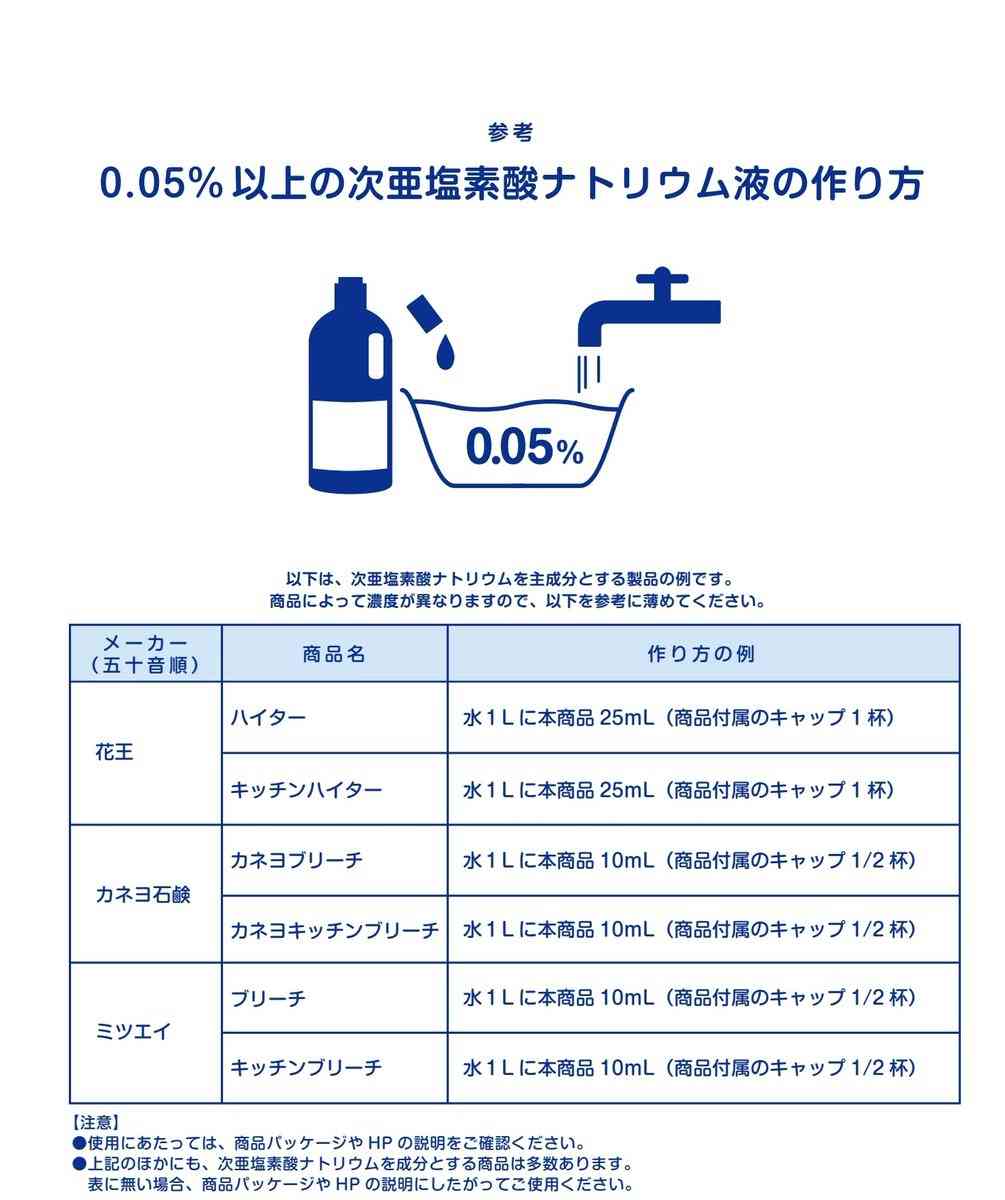 ハイターについて教えてください