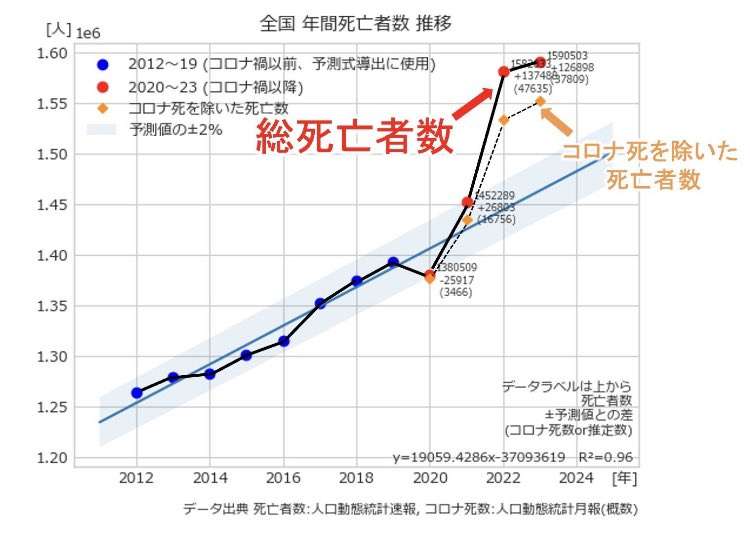 過去の全ワクチン合計を超える… 新型コロナワクチンの死亡･被害認定 医師団体が“氷山の一角”と警鐘 接種中止を求める市議会も