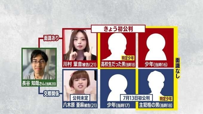 【強盗致死】犯行後に「楽しく終わった」「家燃やす」法廷で明らかになったLINEのやり取り【大学生集団暴行死】出頭した仲間に「ヤキ入れたい」や口封じなどの生々しい会話も　6人全員が死刑もしくは無期懲役の『強盗致死罪』で起訴