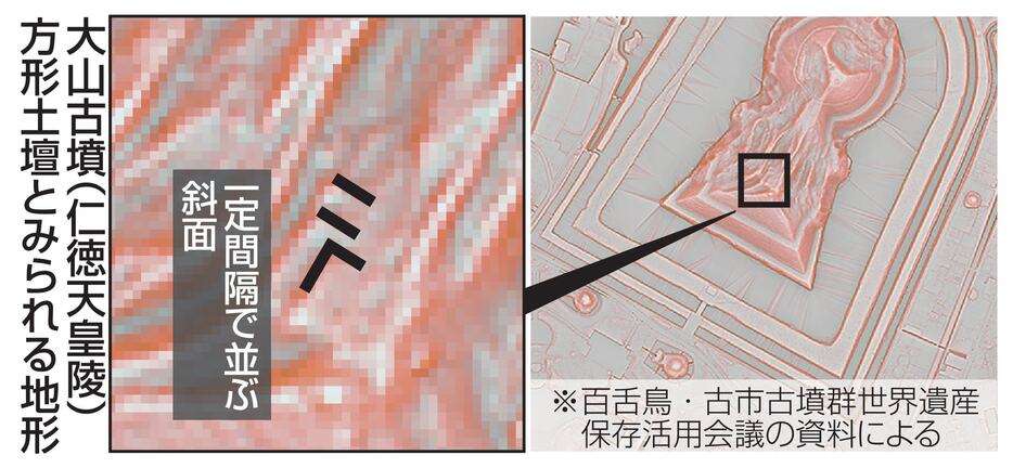 仁徳陵に未知の土盛りか 「土壇」地形、宮内庁