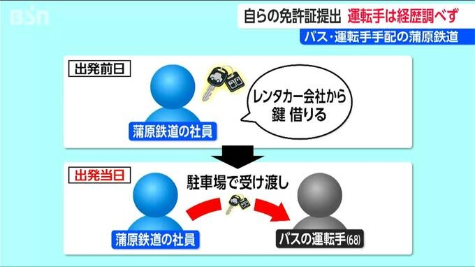 21人死傷バス事故　高校依頼で複数回“レンタカー”