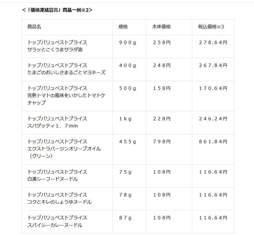 イオン、トップバリュ食品の約3500品目「値上げしません！」　「価格凍結宣言」約1万店舗で8・31まで据え置き