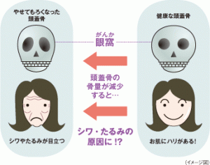 【整形】加齢によるたるみを取りたい