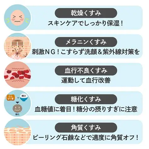くすみタイプ別チャート