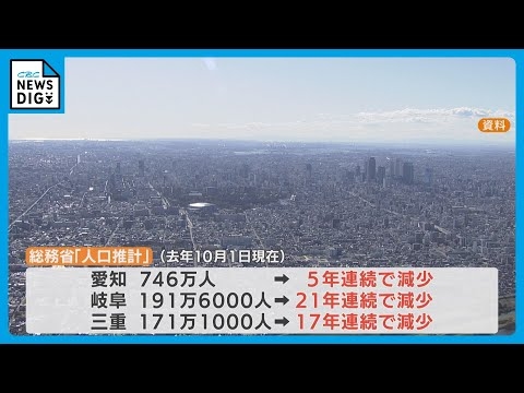 愛知・岐阜・三重でも止まらない少子化 日本の総人口14年連続減少 75歳以上の割合は3県とも15％以上に