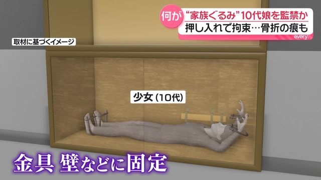 “家族ぐるみ”10代娘を監禁か　押し入れで“拘束”…全身にアザ・骨折の痕も（日テレNEWS NNN） - Yahoo!ニュース