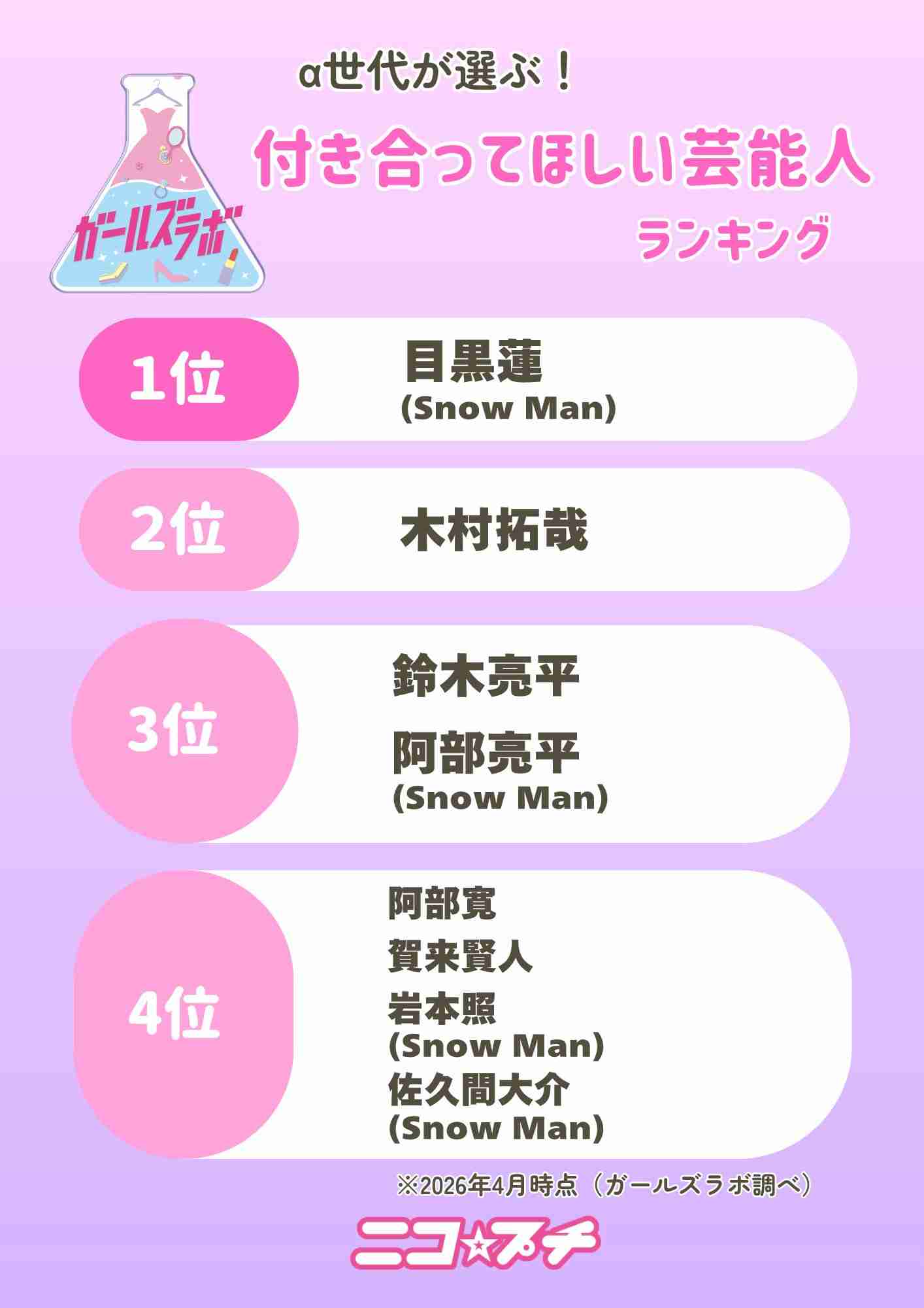 目黒蓮、生放送でポロリ漏らした“リアル発言”にファンの間で浮上した“彼女いる説”