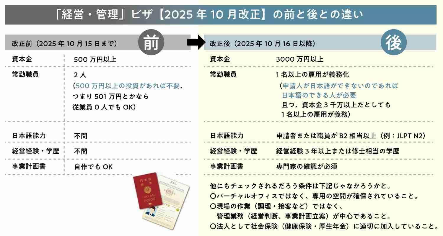 「30年間、日本のルール守り頑張ってきた」。経営・管理ビザ更新されなかった元インドカレー店主、帰国余儀なく。子どもへの影響も