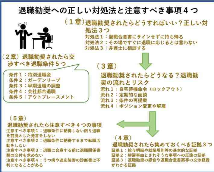 退職勧奨攻略体験談募集