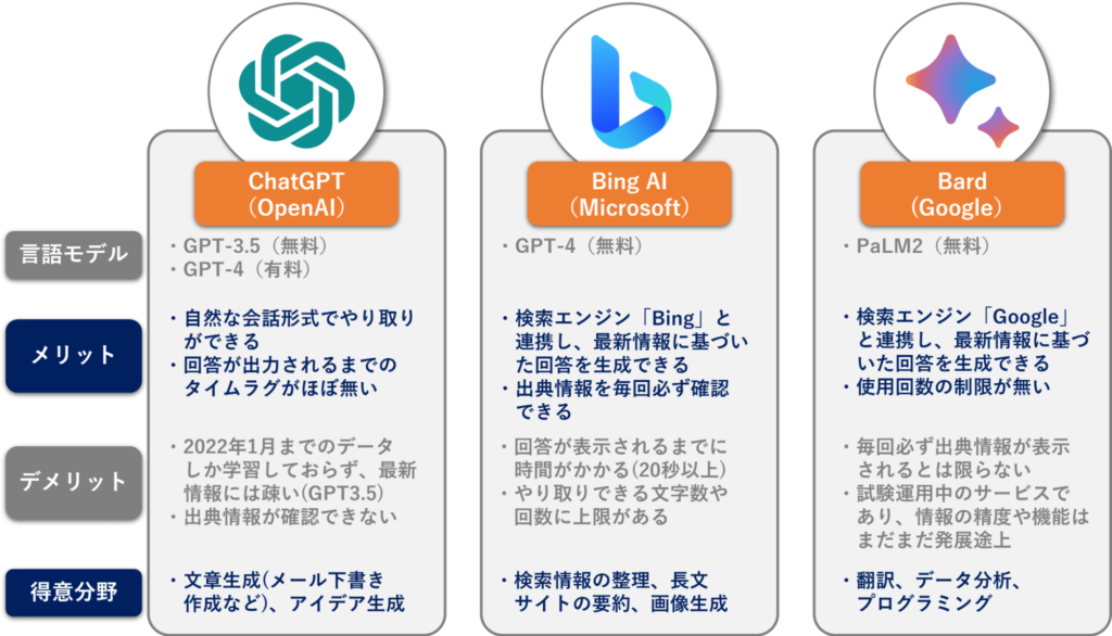 AIにどんなこと相談してますか？