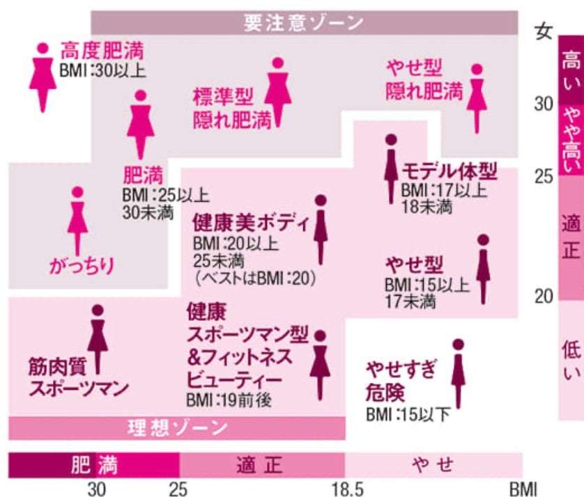 小6の娘が太ってきた