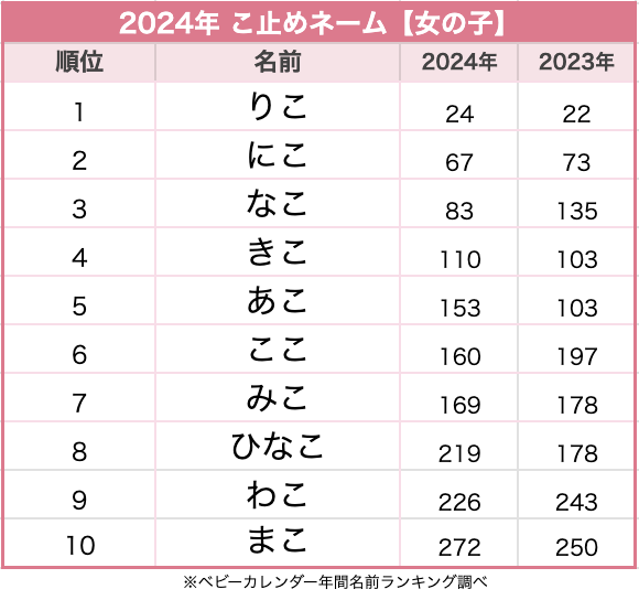 ◯◯子という名前の人が集うトピ(出来れば30代までで)