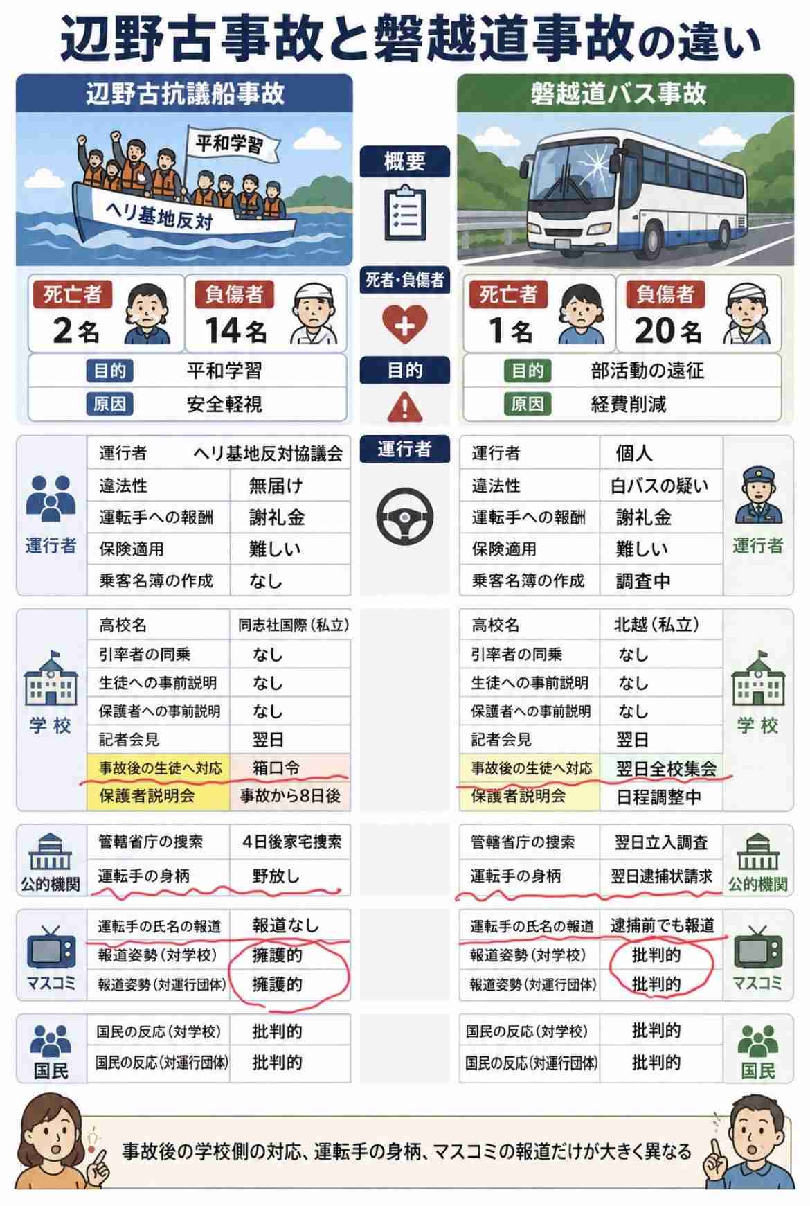 「知華が誤解されたまま旅立ってほしくない」辺野古沖事故めぐり誹謗中傷やデマ多発…娘を亡くした遺族の訴え「全容・背景全て知りたい」