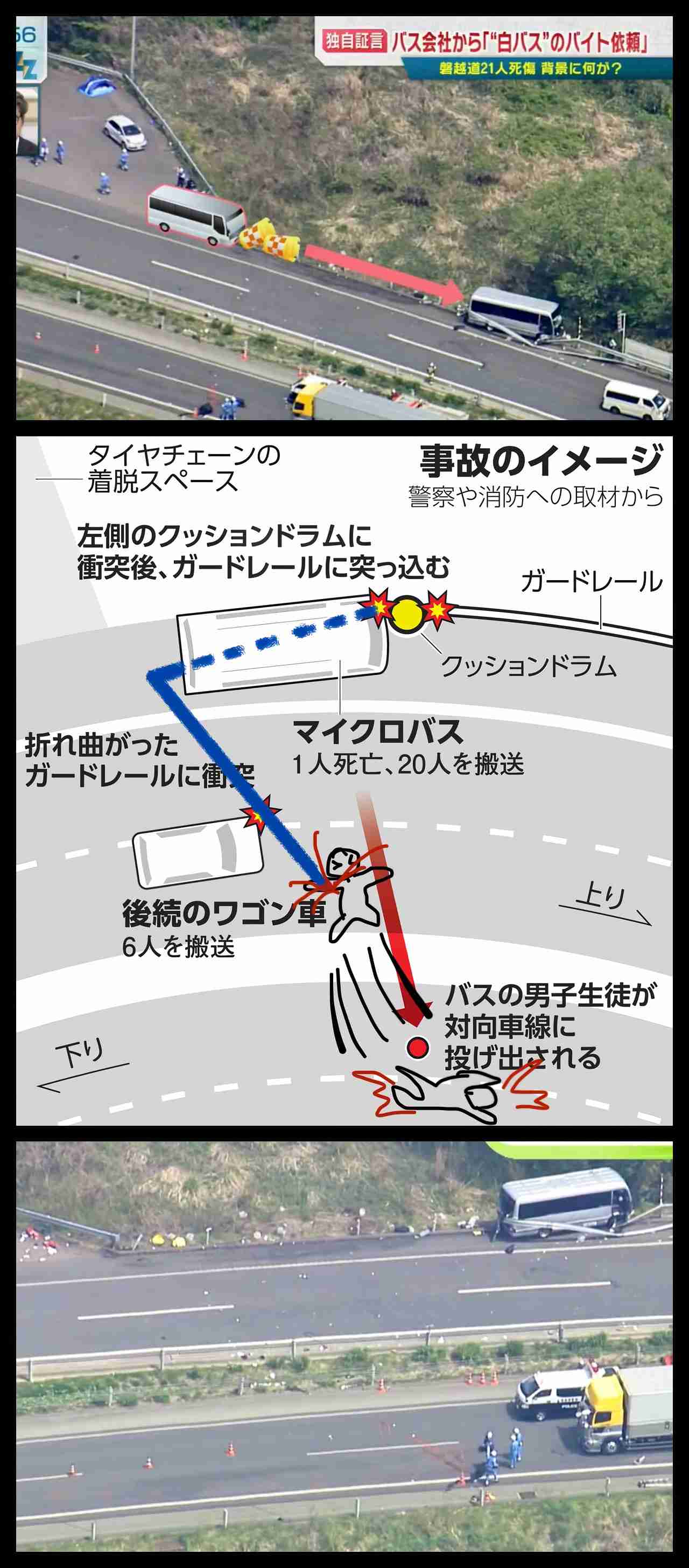 21人死傷バス事故　高校依頼で複数回“レンタカー”