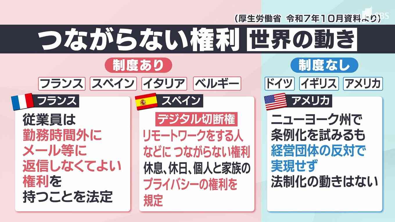 休日に上司や同僚から連絡が... 勤務時間外の連絡を拒む「つながらない権利」 政府でも議論の対象に
