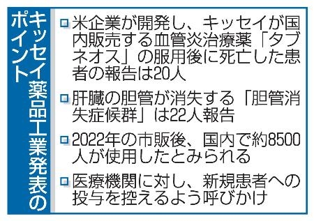キッセイ治療薬で20人死亡報告 新規投与中止呼びかけ