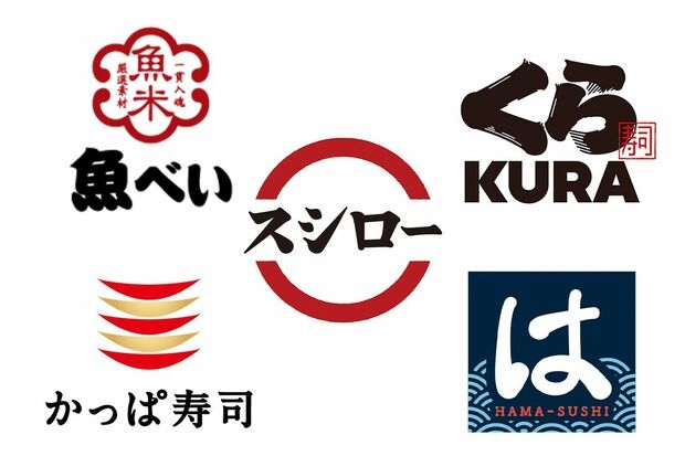 この中で一番利用するのはどれ？