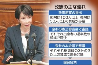 憲法改正「賛成」57％…読売世論調査