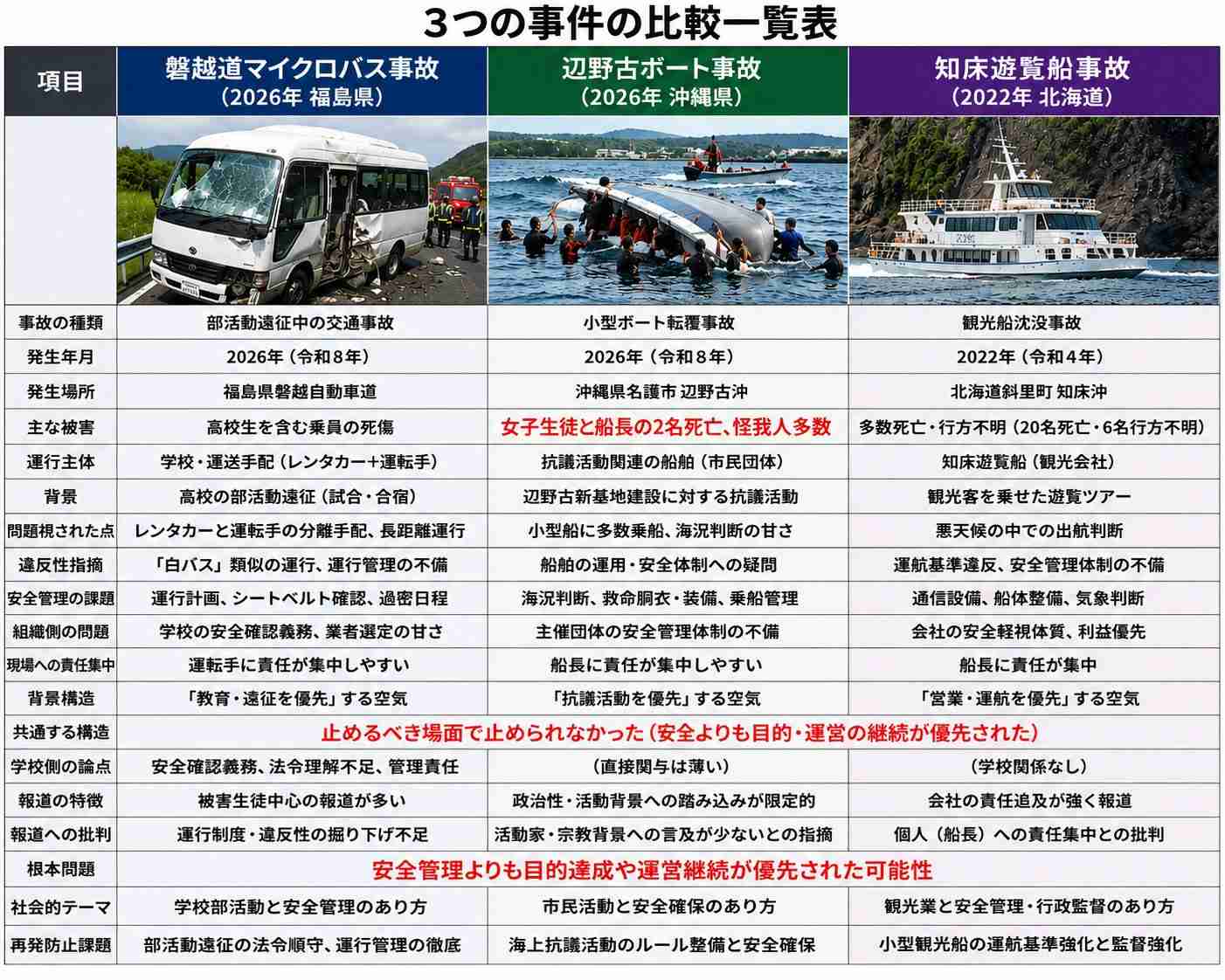 抗議団体関係者から「2人死んじゃった」と笑いながら声をかけられた／「海人の証言は噓」辺野古転覆、抗議団体の発言を漁業者が否定　事故当日「うねりすごく」