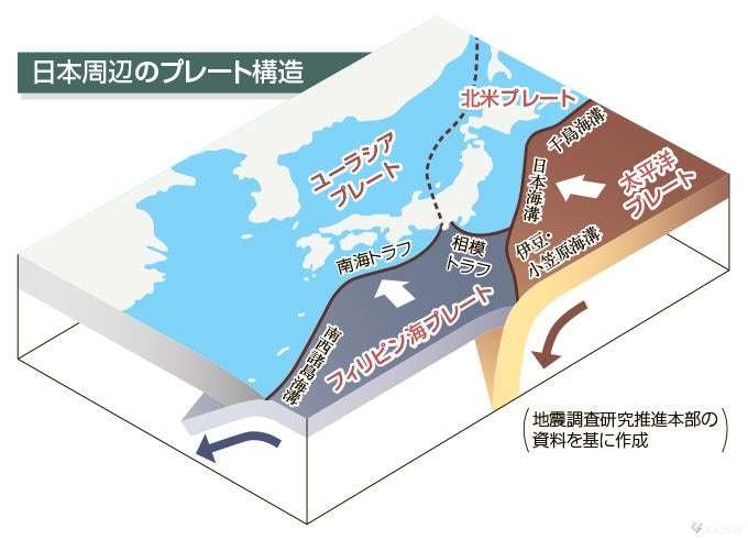 ２０３０年代に必ず発生する南海トラフ巨大地震に備えよ（京都大学名誉教授・鎌田浩毅）：時事ドットコム