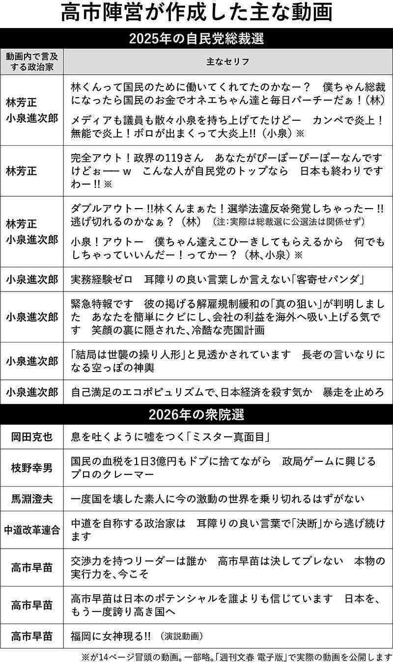 高市陣営による「中傷動画」“SNS班の責任者”は現大臣補佐官だった　直撃に「一回ちゃんと話したほうがいい」