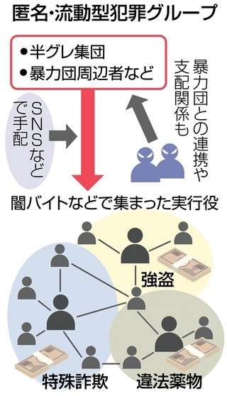 栃木県上三川町の強盗殺人、逮捕の自称16歳高校生「同じ学年の仲間に誘われ」　過去に被害者宅周辺に不審車両　関連捜査
