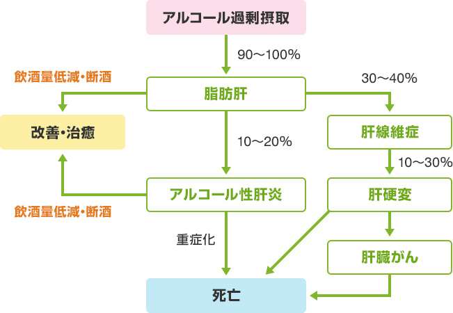 お酒の良さを教えて欲しい