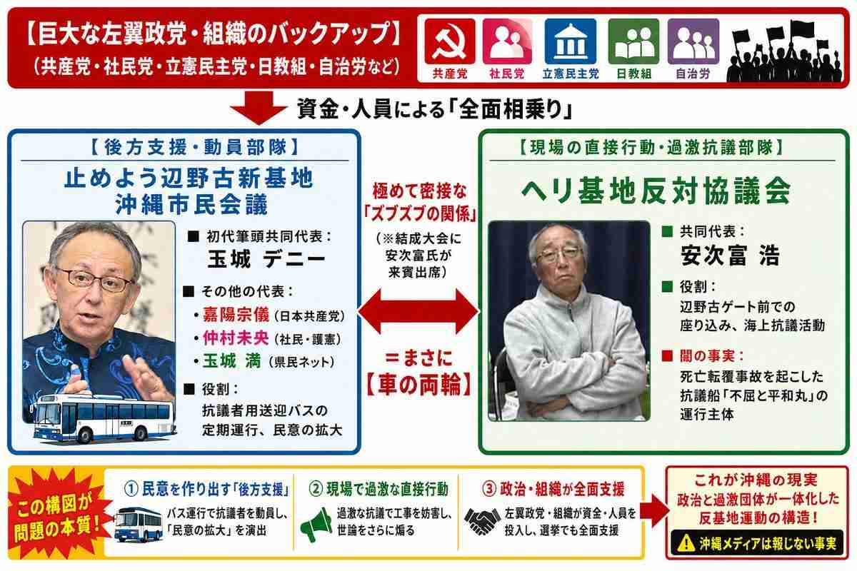 【音声データ入手】辺野古転覆事故の抗議船運航団体・共同代表が琉球新報のイベントで講演　「虚偽情報が山ほど流されている」と弁明　琉球新報に内容を問うと「お答えは差し控える」