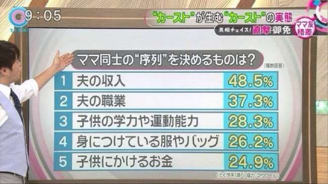 幼稚園の送迎待ち中、他のママと気まずい