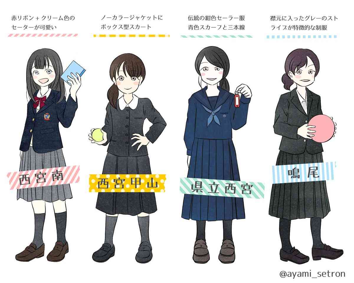 どの時期に通った母校が1番知名度が高いですか?