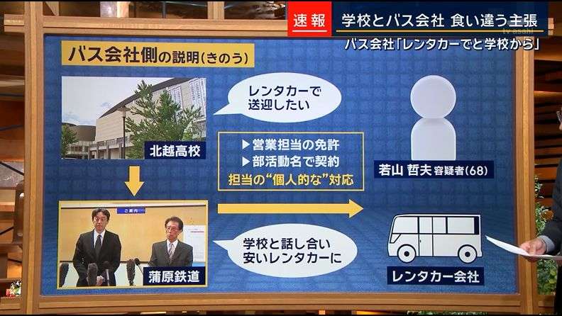 北越高、バス会社側の説明否定　運転手や手配巡り
