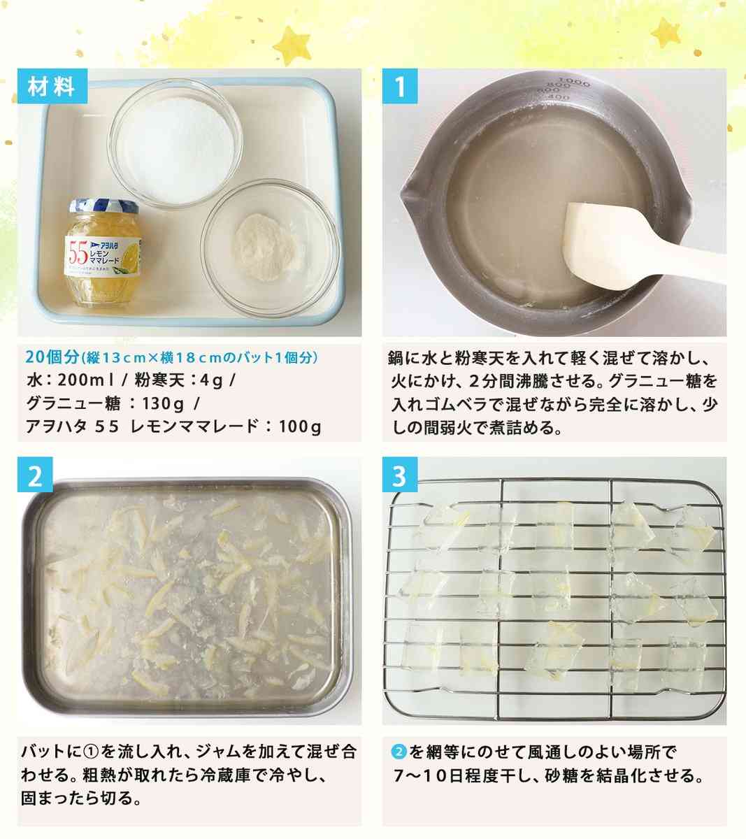 市販ジャム余る問題